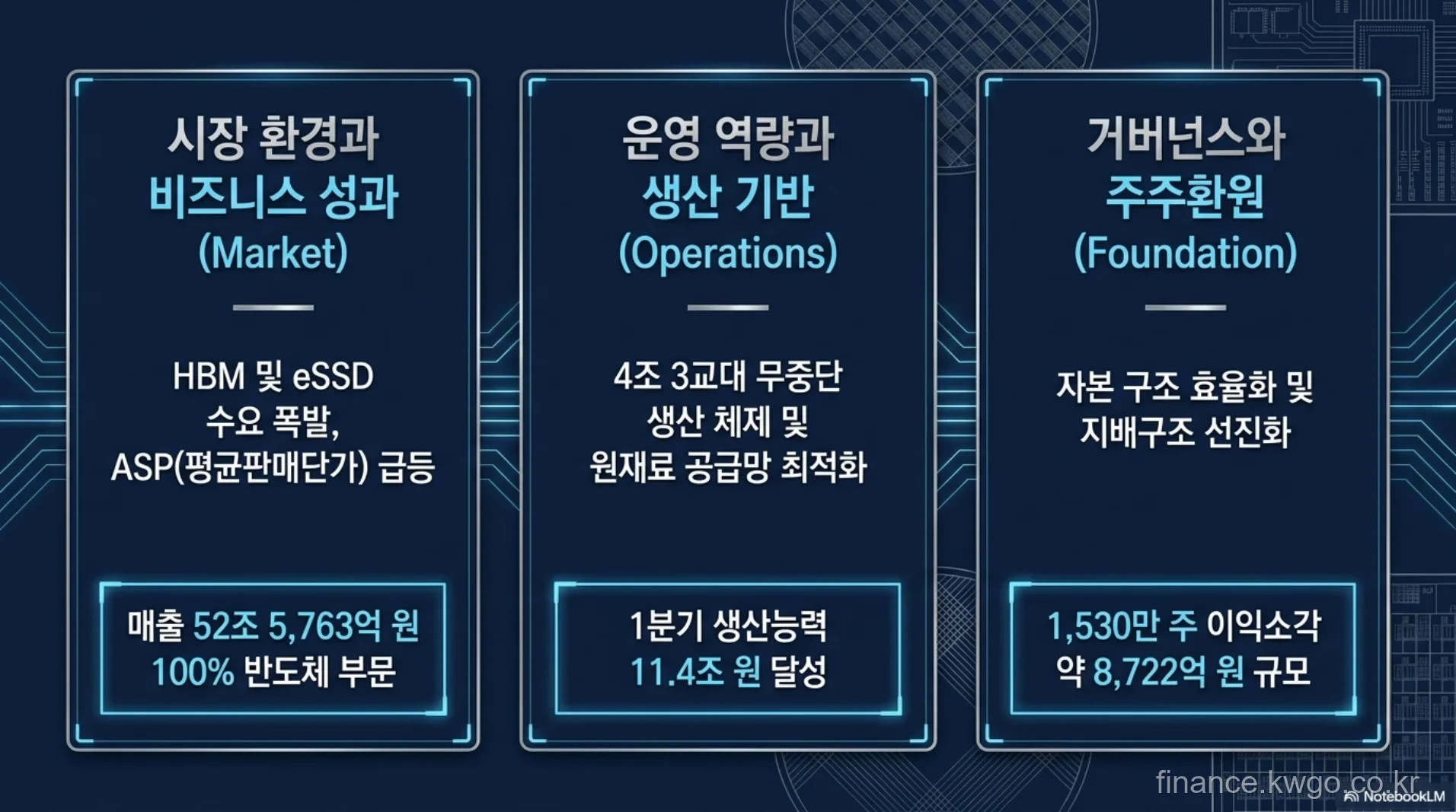 SK하이닉스 3대 운영 전략 요약